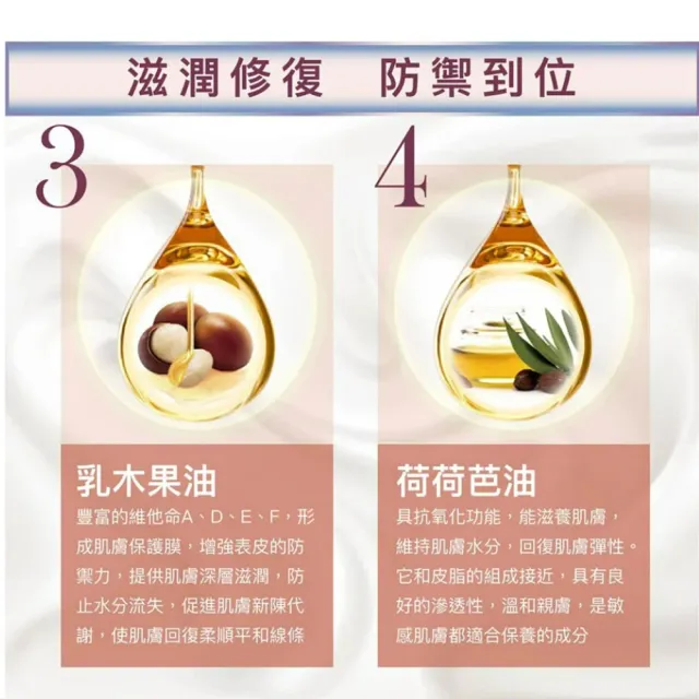 【F.Repair芙姵爾】即膚修護乳-1瓶(236ml/瓶)