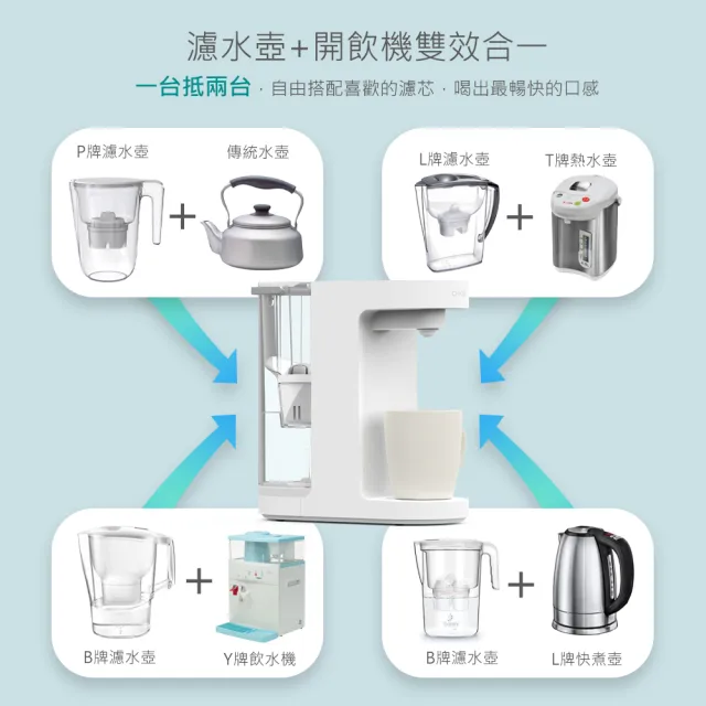 【DIKE】3L濾淨瞬熱式飲水機 免安裝 通用濾芯 HCE100WT(★內含濾芯1顆★)