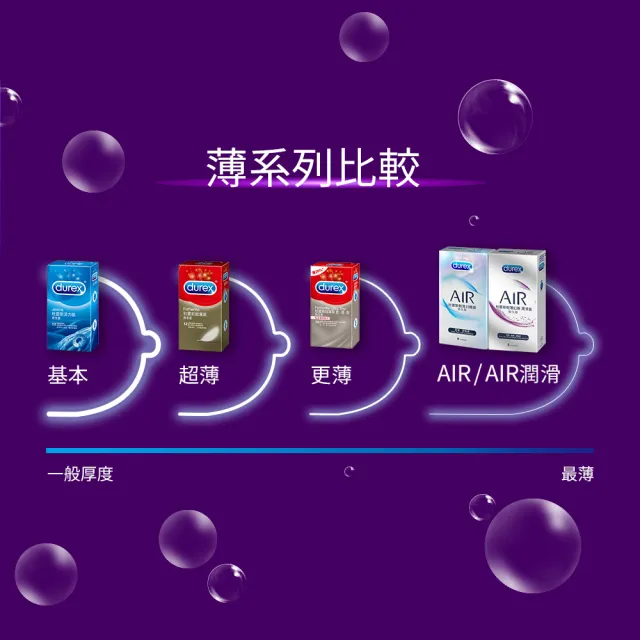 【Durex 杜蕾斯】AIR輕薄幻隱潤滑裝保險套3入/盒(避孕套/衛生套/極致輕薄系列)