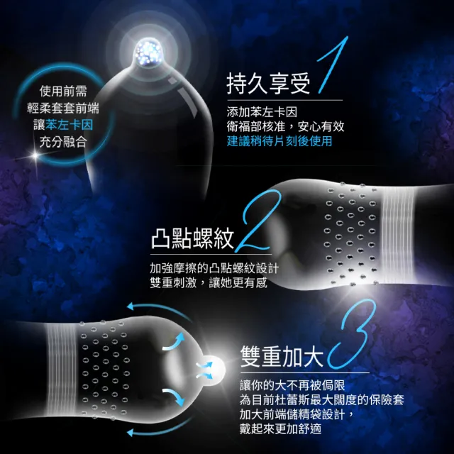【Durex 杜蕾斯】雙悅愛潮裝保險套12入/盒(凸點/螺紋/避孕套/衛生套/持久溫存系列)
