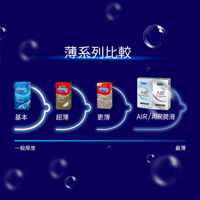 【Durex 杜蕾斯】AIR輕薄幻隱裝保險套8入/盒(避孕套/衛生套/極致輕薄系列)