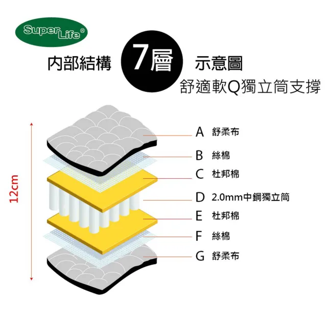 【Super Life】客製70X160cm以內透氣兒童獨立筒彈簧床墊(客製床墊｜長X寬尺寸依照買家)