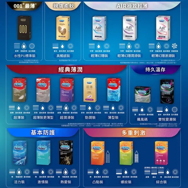 【Durex 杜蕾斯】雙悅愛潮裝保險套3入/盒(凸點/螺紋/避孕套/衛生套/持久溫存系列)