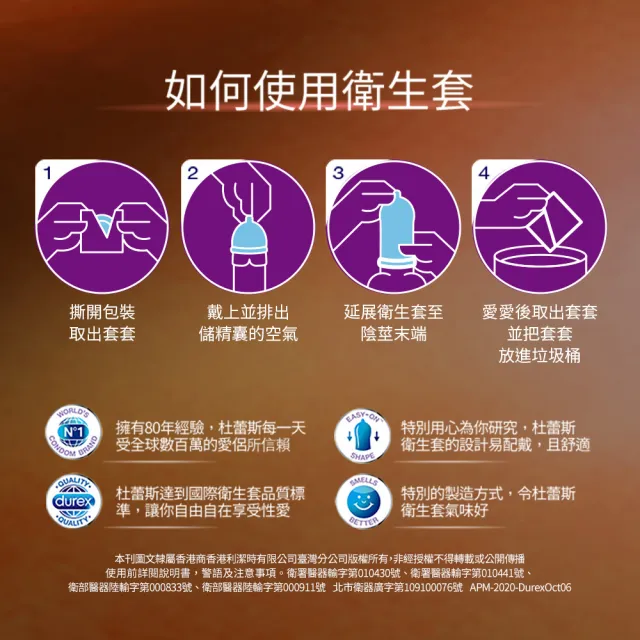 【Durex 杜蕾斯】超薄勁潤裝保險套5入/盒(避孕套/衛生套/經典薄潤系列)