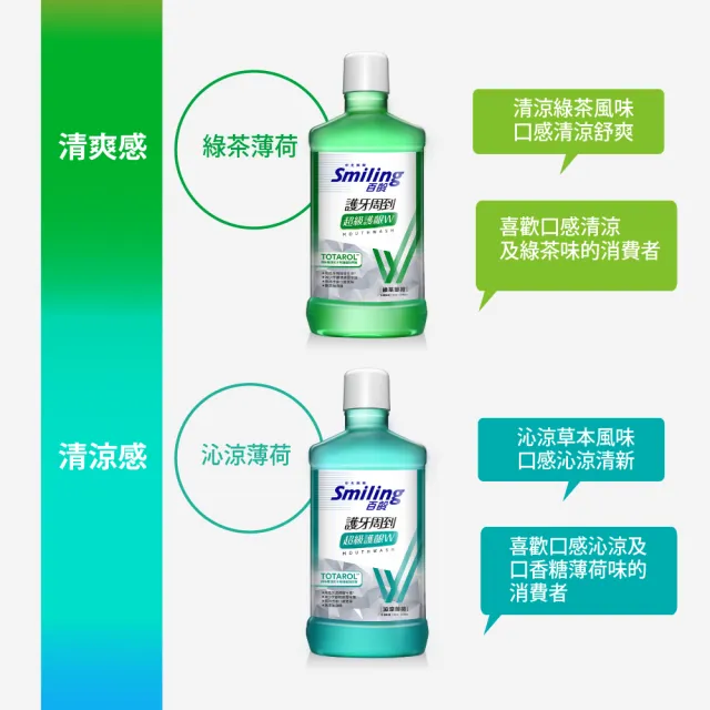 【Smiling 百齡】護牙周到漱口水超級護齦W_750mlx2(綠茶/晶鹽/沁涼)