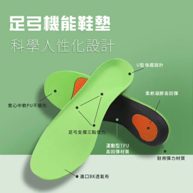 【東谷鞋廠】機能運動足弓鞋墊  買一送一(減壓鞋墊 足底支撐筋膜 除臭鞋墊 高科技足弓 除臭鞋墊 鞋墊)