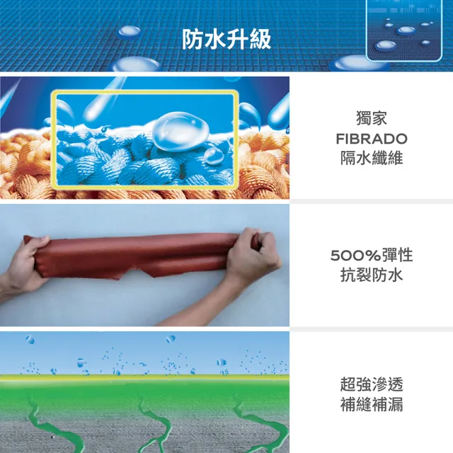 【得利】Dulux官方旗艦店★A959 倍剋漏屋頂防水漆（3.6公升裝）