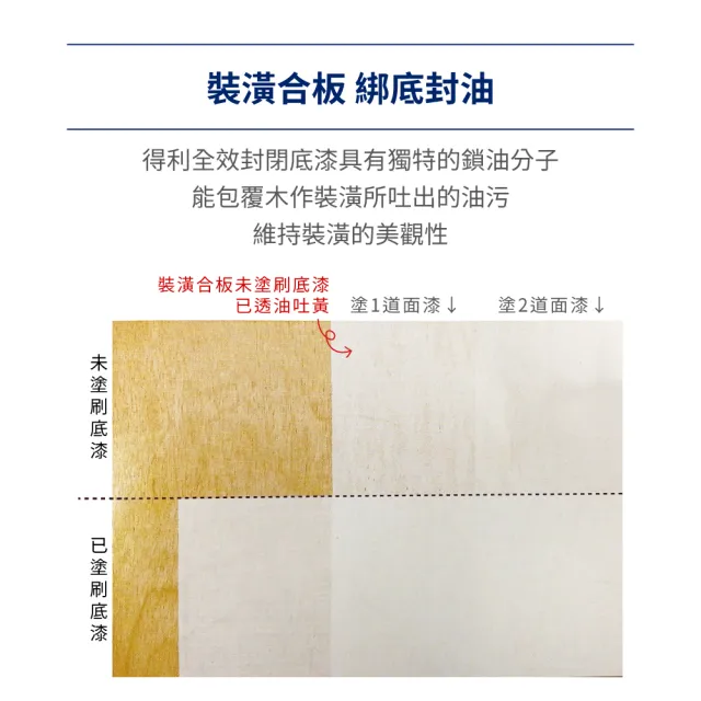 【得利】A931 全效封閉底漆（1公升裝）(底漆)