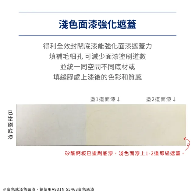 【得利】A931 全效封閉底漆（1公升裝）(底漆)
