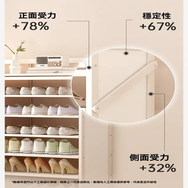 【耐家旗艦店】簡易免安裝折疊鞋櫃-120X23.8X105cm(鞋櫃/玄關櫃/鞋子收納櫃/防傾倒鞋櫃/預購15天)