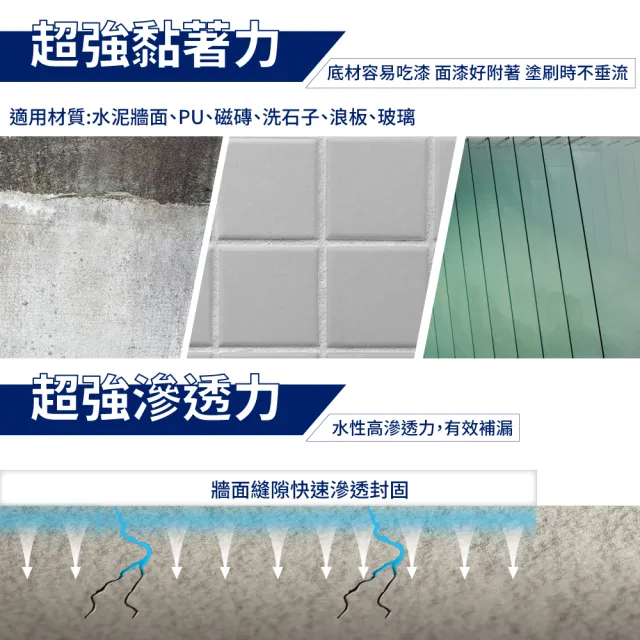 【Dulux得利官方店】10坪基本版 A959倍剋漏屋頂防水組(防水漆 隔熱漆 618)