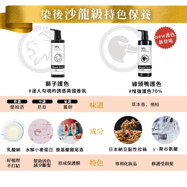 【MPB 巴黎小姐】獸首彩色染補色乳 60ml(COSPLAY 護色染髮 補色洗髮精 染色 矯色)