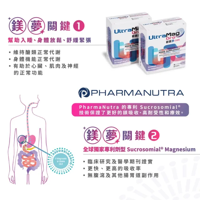 【虹錡生技】新鎂多UltraMag☆口溶粉(全球獨家專利 幫助入睡)