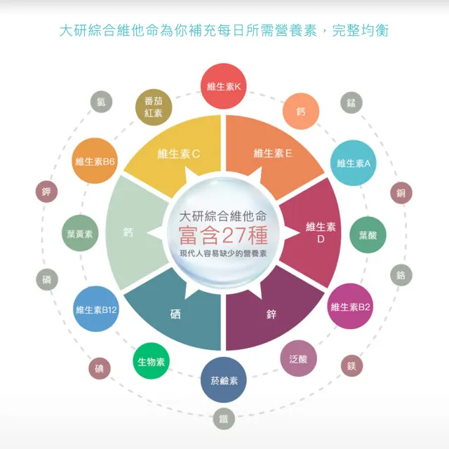 【大研生醫】綜合維他命緩釋膜衣錠(60錠)