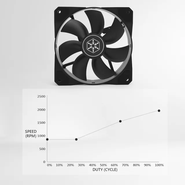 【SilverStone 銀欣】Argon V120(ARV120B 散熱器)
