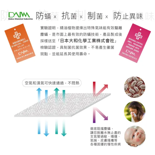 【ISHUR 伊舒爾】速達 買1送1 3M技術超防水透氣床包保潔墊 台灣製造 日本抗菌(單人 雙人 加大 特大 均一價)