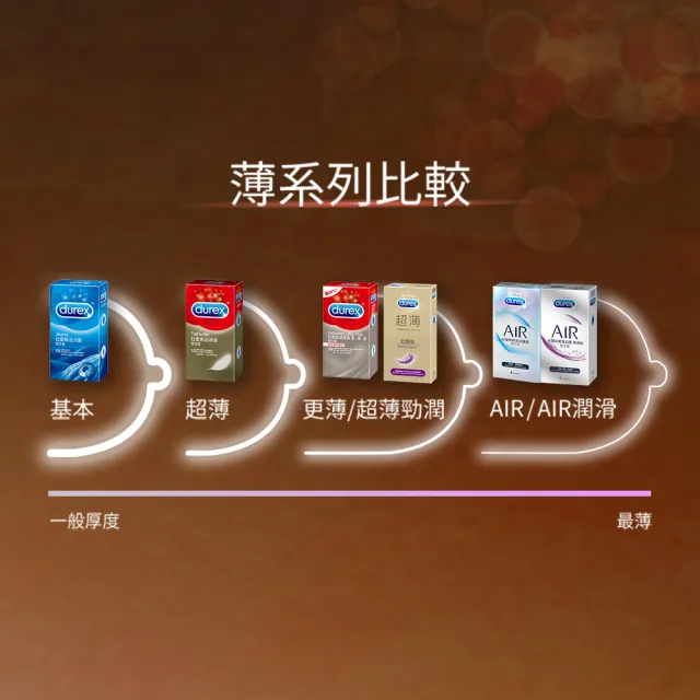 【Durex 杜蕾斯】超薄勁潤裝5入+雙悅愛潮裝12入保險套(共17入-避孕套/衛生套/持久溫存系列)