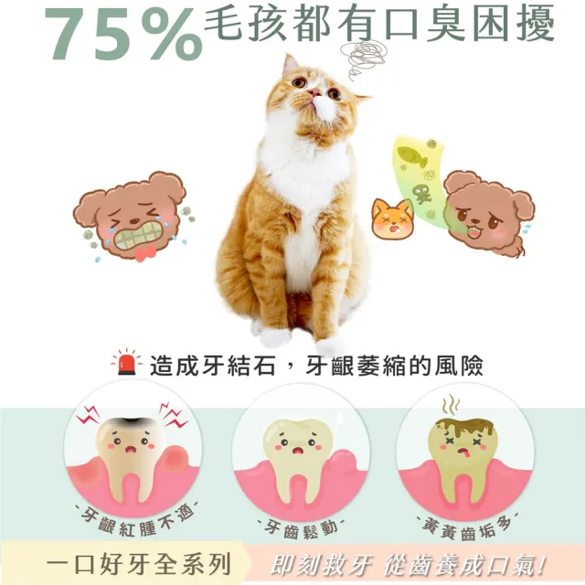 【GOODMO 歸毛家族】寵物一口好牙 齦來健康護齒凝膠x2 嚕齒這斑潔牙套x2(貓狗刷牙/口腔清潔/去口臭/牙垢)