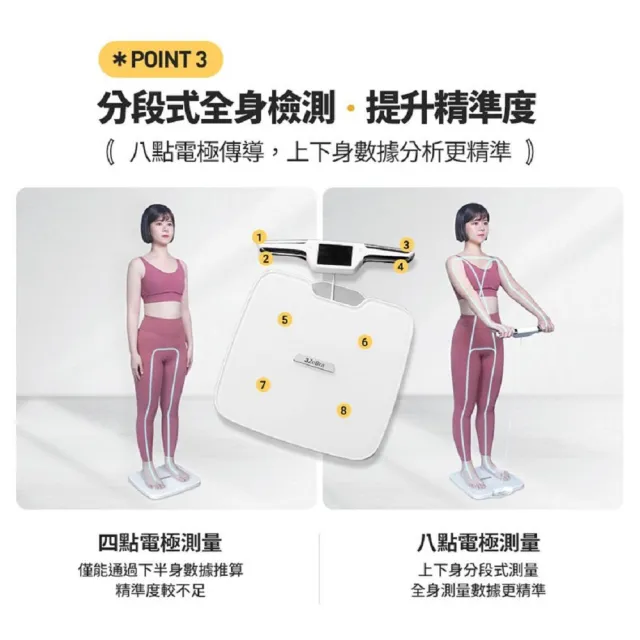 【3ZeBra 三隻斑馬】3Body Pro 八電極體脂計｜專業款(體重計 體重機  體脂秤)