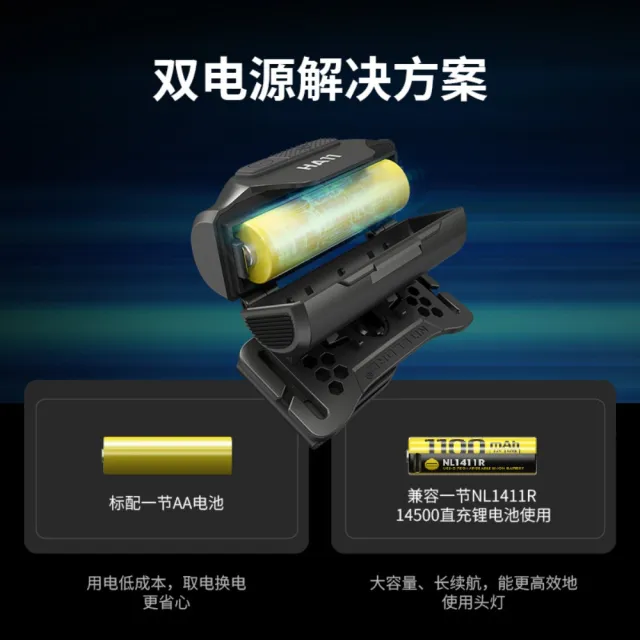 【NITECORE】錸特光電 HA11 AA頭燈 僅36克(240流明 白光 紅光 防水 IP66 露營頭燈)
