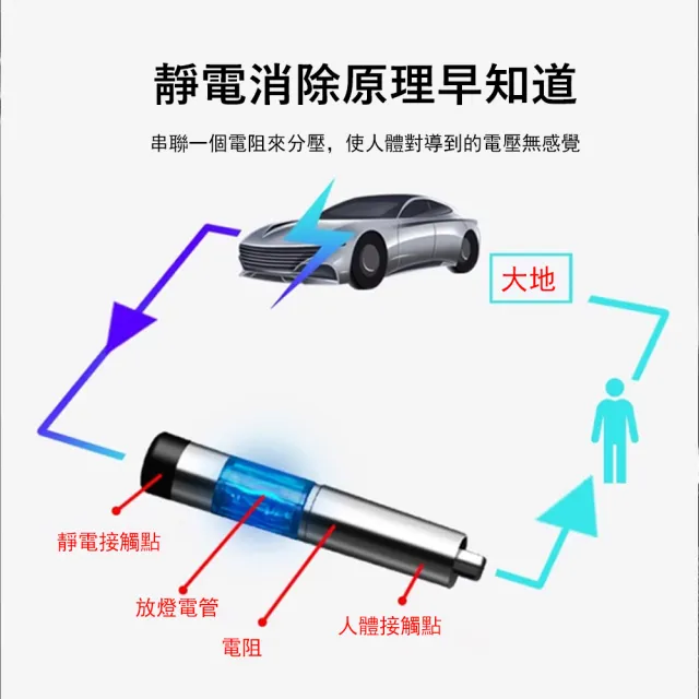 【Kyhome】便攜鑰匙扣除靜電棒 人體靜電消除器 除靜電筆 靜電釋放器 強效消除靜電