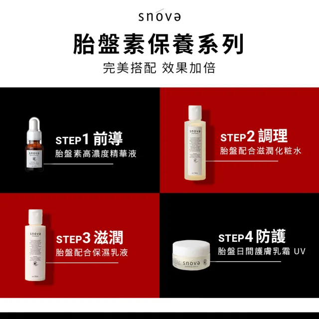 【SNOVA】絲若雪胎盤素精華液-20ml-3入組(抗老/保濕/提亮/精華液)