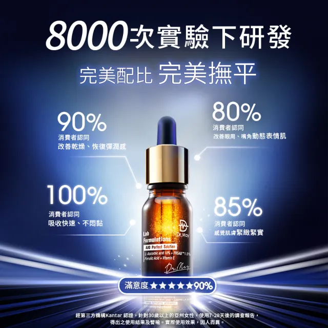 【Dr. May美博士】ACE撫紋精華10ml 二入組 買一送一(A醇撫紋抗老精華)