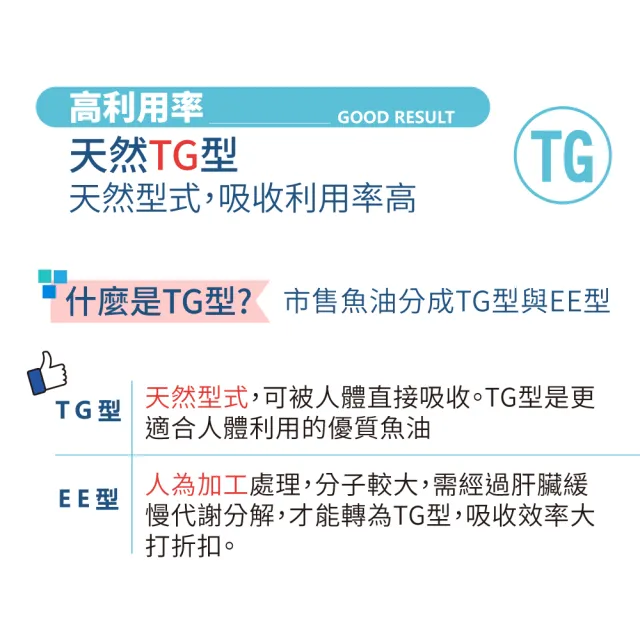 【LOVITA 愛維他】鱈魚肝油400mg膠囊 3入組(共270顆)