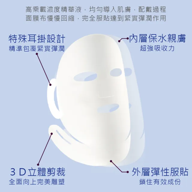 【FORTE】台塑生醫NMN凝時抗老淨白面膜3入組(共15片)