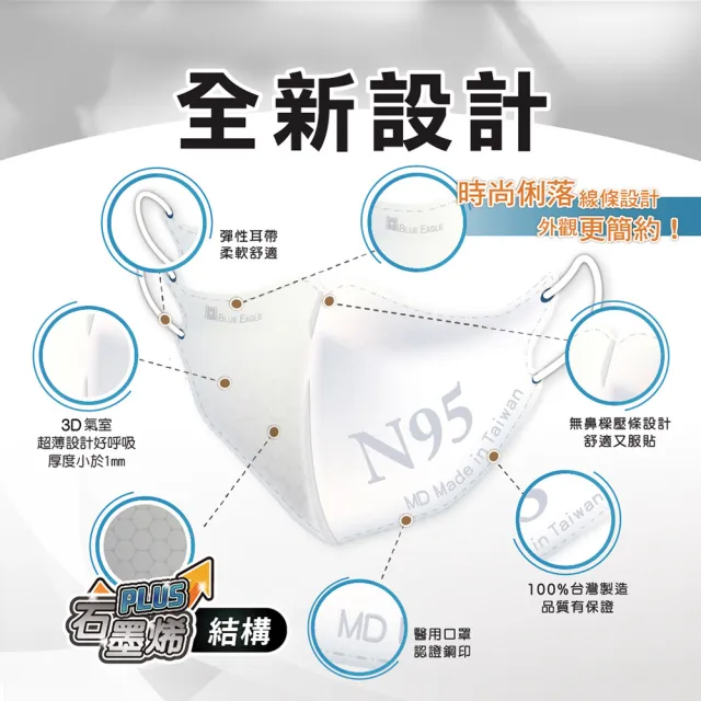 【藍鷹牌】N95石墨烯 3D立體型2-4歲幼幼醫用口罩 50片x4盒