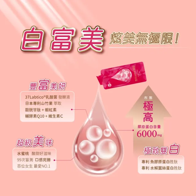 【金大心】專利6000膠原蛋白飲(10入X3盒)