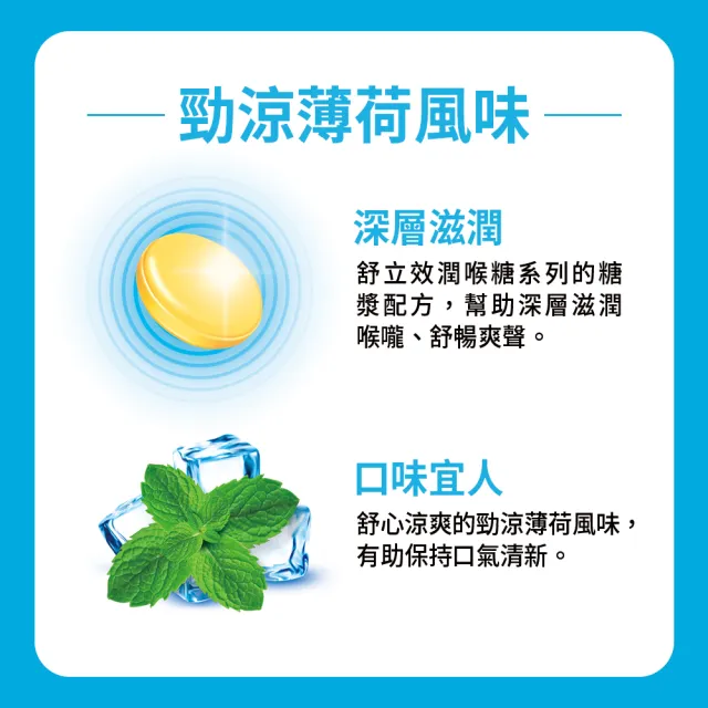 【舒立效】潤喉糖12包/盒任選(共96粒-柑橘風味/勁涼薄荷風味)