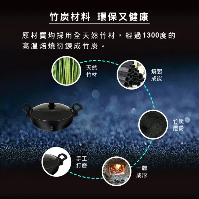 FULOTO百歲全炭32cm大炒鍋新年限定組