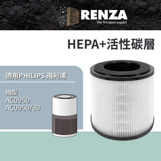 RENZA 適用 PHILIPS 飛利浦 AC0950 AC0950/80 奈米級空氣清淨機(2合1HEPA+活性碳濾網 濾芯 濾心)