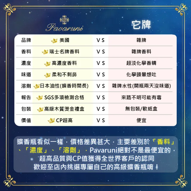 【Pavaruni】美國擴香瓶三入組光影系列(無火香薰/天然精油/花香/木質香/果香)