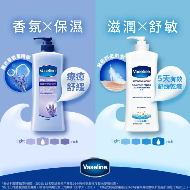 【Vaseline 凡士林】經典系列潤膚露獨家款 買4送4超值組(深層保濕乳液、蘆薈舒緩身體乳、專業修護潤膚乳)