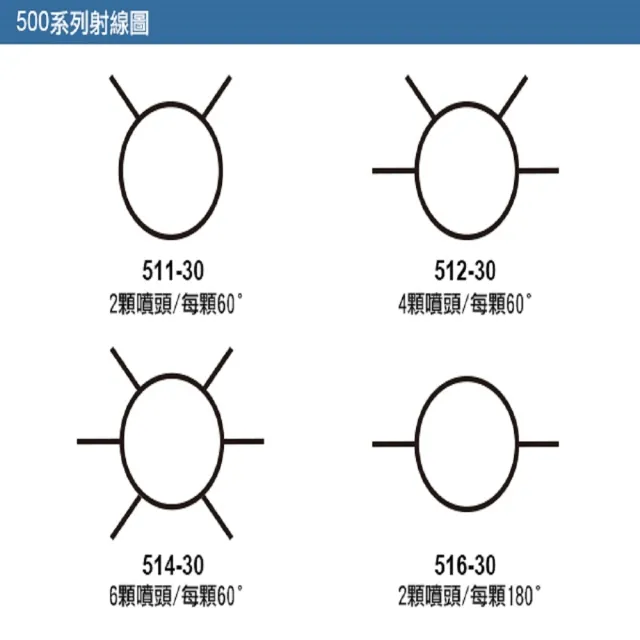 【灑水達人】美國TORO 4分內牙6孔射水頭噴灑範圍360度5顆(514-30)