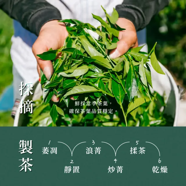 【名池茶業】厚禮 阿里山 凍頂三分 烏龍茶葉禮盒150gx2罐(共0.5斤)