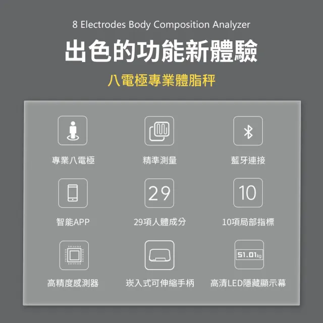 【mimax米覓】八電極體脂秤(藍芽連接 體重計 體脂計 29項人體成分 智能APP)