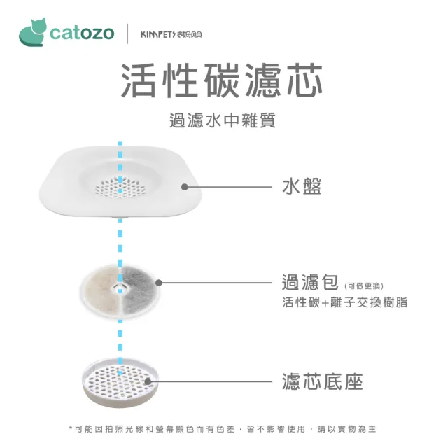 【catozo】Kimpets 自動出水寵物餵食餵水碗(可以靠牆一字型靠牆放 也可以調整飼料碗放置於角落哦!!)