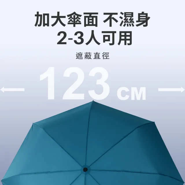 【雨傘王】BigPurple 大傘面 自動傘 27吋 CP值最高  8骨防風 折疊傘 多人撐(超值款無維修)