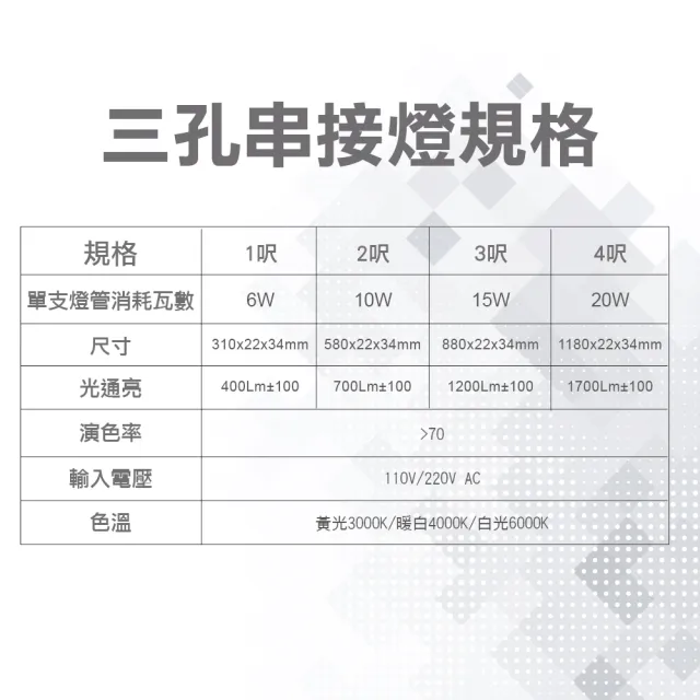 【青禾坊】歐奇OC 3孔T5 LED 4呎20W 串接燈 層板燈-8入(T5/3孔/串接燈/層板燈)