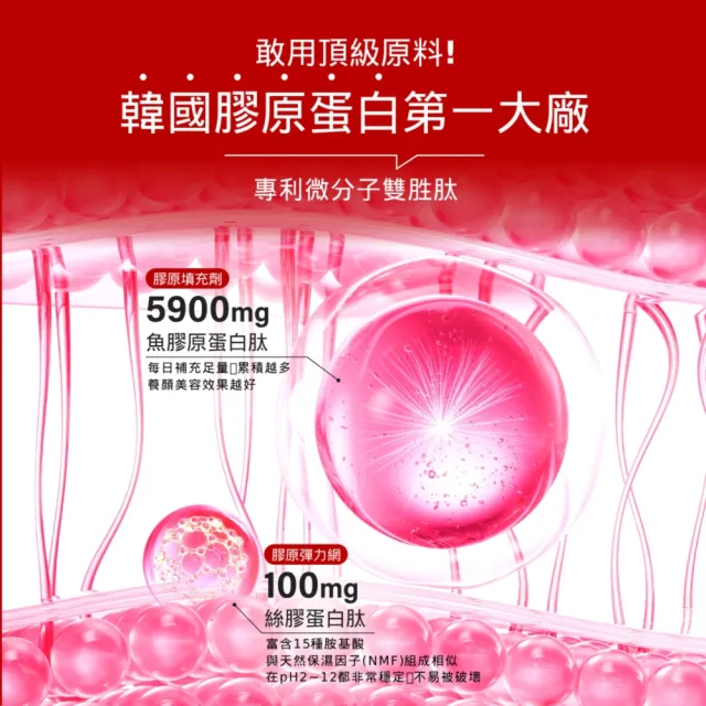 【m2 美度】22 LAB超能膠原飲 膠原蛋白 三盒組(買2送1 - 8入/盒 孫藝珍代言)