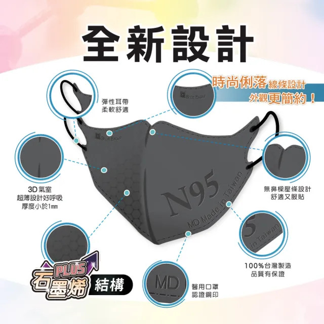 【藍鷹牌】N95 3D成人立體型石墨烯醫用口罩 50片x4盒