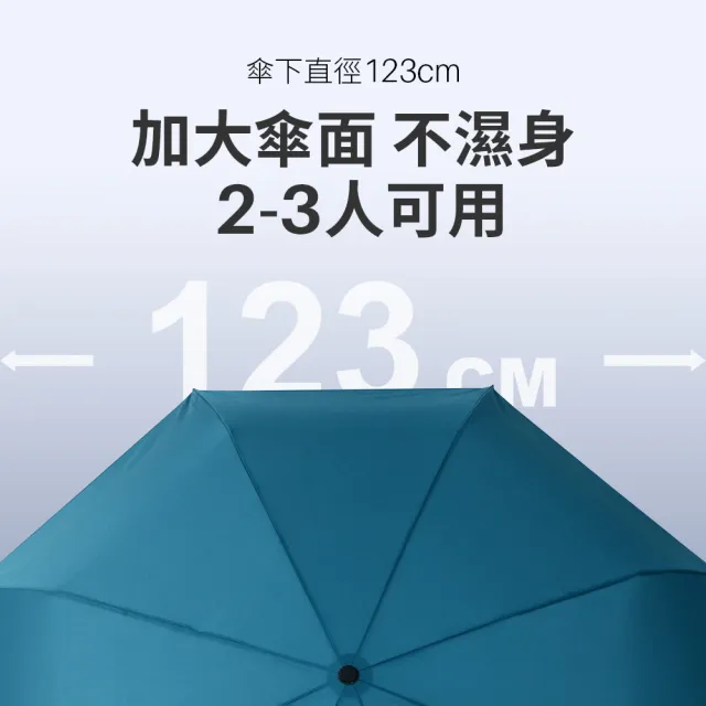 【雨傘王】BigPurple 最大傘面 自動傘 折疊傘 27吋 防潑水 8骨防風 多人撐(超值款無維修*)