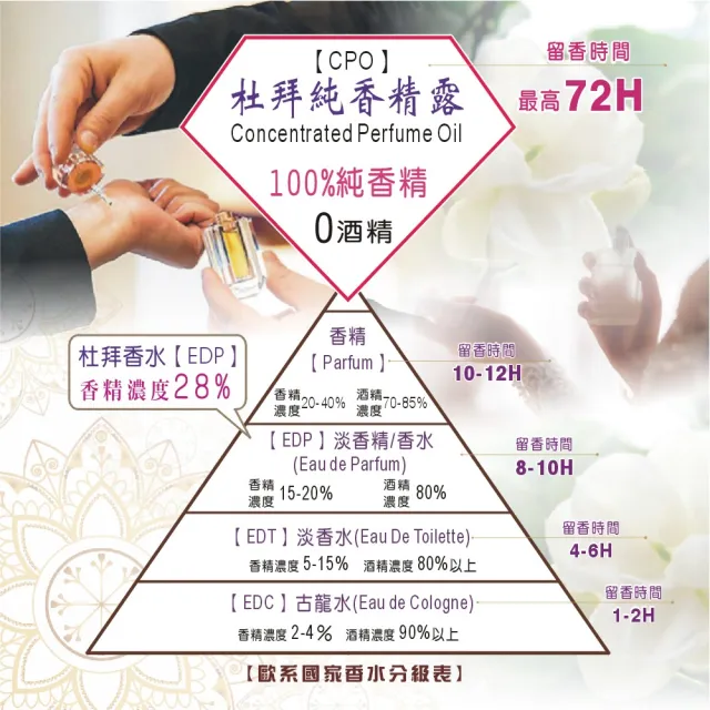 【Nabeel】CPO精油香水6ml滾珠瓶_多款任選II(杜拜原裝-專櫃公司貨)