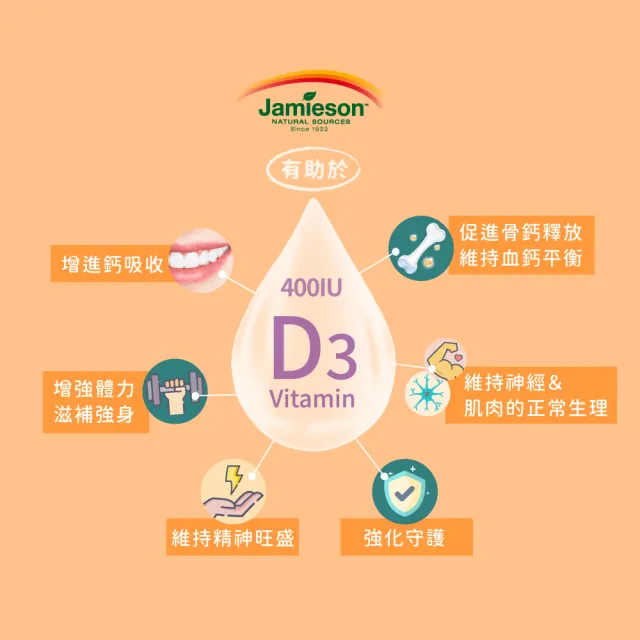【Jamieson 健美生】維生素D3滴劑1入x360滴(鈣吸收 孕婦嬰兒可用 MCT Oil)