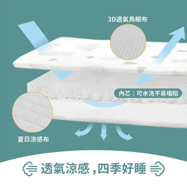 【PAMABE】二合一水洗透氣嬰兒床墊60x120x5cm(水洗速乾/護脊/抗敏防菌/新生嬰兒專用/彌月禮)