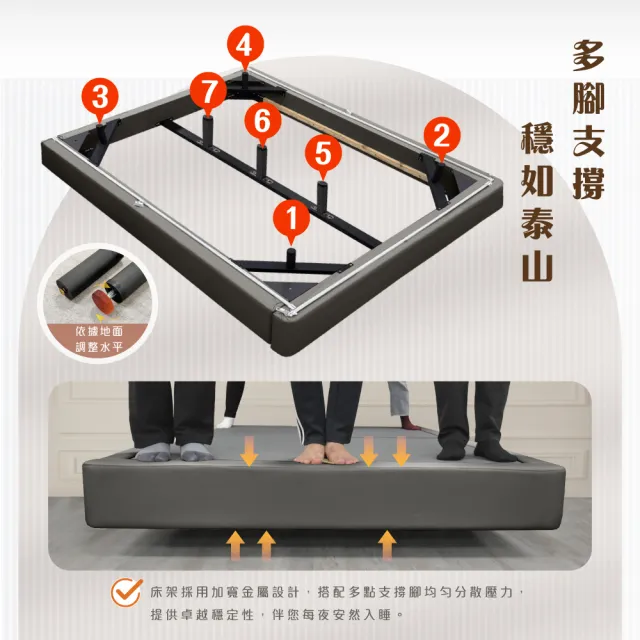 【IHouse】布蘭頓 雙大6尺 現代貓抓皮 房間2件組(床片+懸浮床)