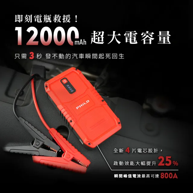 【Philo 飛樂】12000mAh 汽柴油 救車行動電源 PJ-512(汽車急救電源/行動電霸/汽車接電/啟動電源/行動救援)